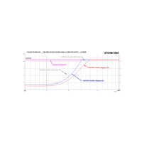 Atohm S500-X variant 5