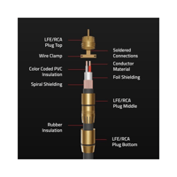 Fluance Fluance Premium Grade Subwoofer Cable variant 5