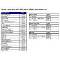 Van den Hul Berri Bus Connector variant 2