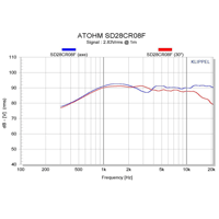 Atohm SD28CR08F variant 2
