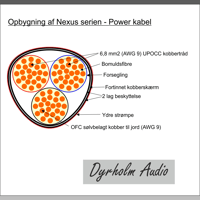 Dyrholm Audio Nexus Reference Series Power cables variant 2
