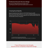 QKZ KZ ZSE Special Edition Heavy Bass Dual Driver Earphone variant 10