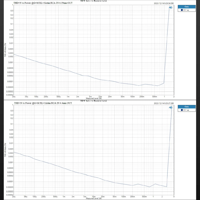 Topping  A50 III variant 5