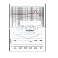 Dekoni Audio Elite Series Replacement Earpads for Audeze MM500 & LCD-5 variant 19