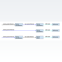 Sonore opticalModule Deluxe variant 4