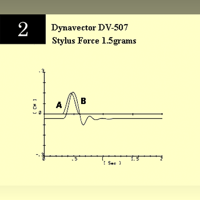 Dynavector The Long-Awaited Debut of DV 507 MkII Tonearm variant 9