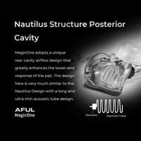 AFUL AFUL MagicOne Single BA Driver IEMs variant 17