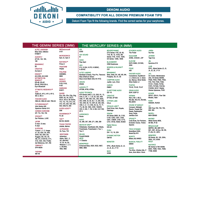 Dekoni Audio Dekoni Premium Memory Foam Isolation Earphone Tips black – Gemini 3mm variant 4