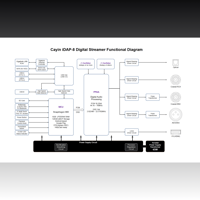 Cayin iDAP-8 variant 10