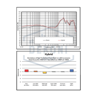 Dekoni Audio Elite Hybrid Replacement Ear Pads for Meze 109 variant 10