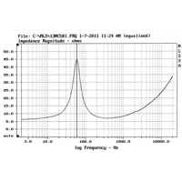 Davis Acoustics 13 MC5R variant 3