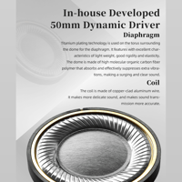 Sivga Audio Hi-Fi Dynamic Driver Open-back Over-ear Wood Headphone variant 16