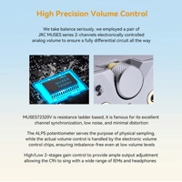 Cayin C9ii Titanium Color Edition variant 19