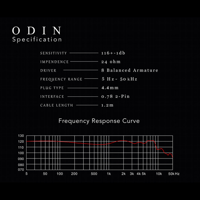 Kinera Kinera Imperial Odin 2.0 Iem-8ba High-End In Ear Headphones Monitors Hifi Earphones With 6n Occ Cable And 4.4mm Balanced Plug variant 7