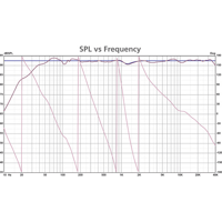 PBN Audio M3!5 variant 3