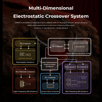 AFUL AFUL DAWN-X 1DD+8BA+4EST+1BC Drivers In-Ear Earphones variant 19