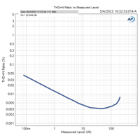AGD Production AGD DUET variant 10