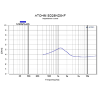 Atohm SD28ND04RD variant 4