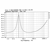 Davis Acoustics 20 SC8R variant 3