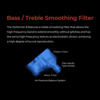 AFUL AFUL Performer 8 IEMs variant 10