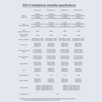 Topping  A50 III variant 3