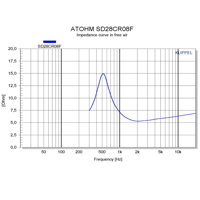 Atohm SD28CR08F variant 3