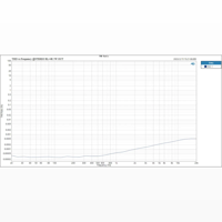 Topping LA90 Discrete variant 6