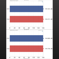 Topping  A50 III variant 4