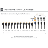 Austere V Series 4K Directional Active HDMI Cable 5.0m variant 13