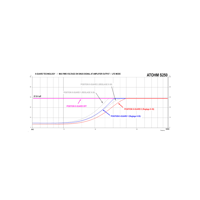 Atohm S250-X variant 4