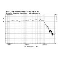 Davis Acoustics 17 MP6GR variant 2
