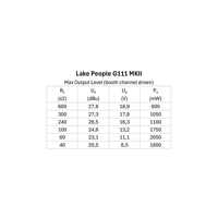 LAKE PEOPLE Phone-Amp G111 MKII variant 8