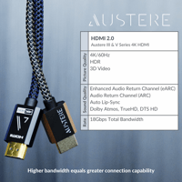 Austere V Series 4K Directional Active HDMI Cable 5.0m variant 12