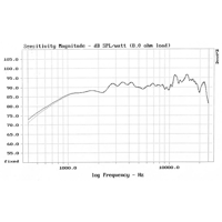 Davis Acoustics TW 26 G variant 3