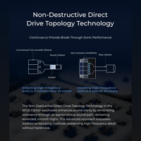 AFUL AFUL Cantor Flagship 14 BA Drivers In-Ear Monitors variant 20