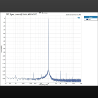 Topping  Pre90 & Ext90 variant 7