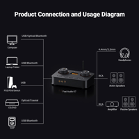 Fosi Audio Fosi Audio K7 Desktop DAC Headphone Amplifier variant 7