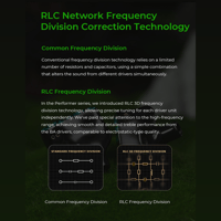 AFUL AFUL Performer 5+2 / Performer 7 2DD+4BA+1Micro Planar In-Ear Earphone variant 15