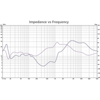 PBN Audio M3!5 variant 5