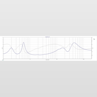 Neil Blanchard Designs Tower 6 Mass Loaded Transmission Line Speaker Build Manual variant 5