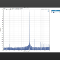 Topping LA90 variant 21