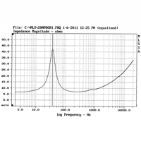 Davis Acoustics 20 MP8GR variant 4