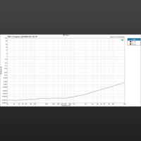 Topping LA90 variant 7