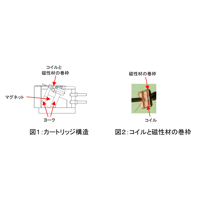 Phasemation RDG-100 variant 2