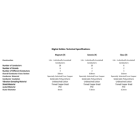 SW1x Stereo XLR Balanced Interconnect variant 4