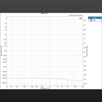 Topping  D10s variant 4