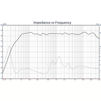 PBN Audio STUDIO REFERENCE 10 variant 4