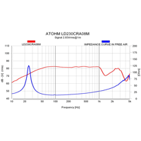 Atohm LD230CRA08M variant 6