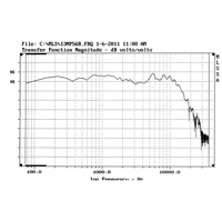 Davis Acoustics 13 MP5GR variant 2