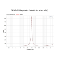 Arylic Midbass Speakers with Glass Fiber Cone 4 ohm variant 6